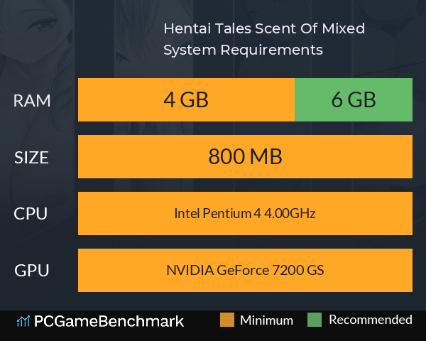 Hentai Tales: Scent Of Mixed System Requirements PC Graph - Can I Run Hentai Tales: Scent Of Mixed