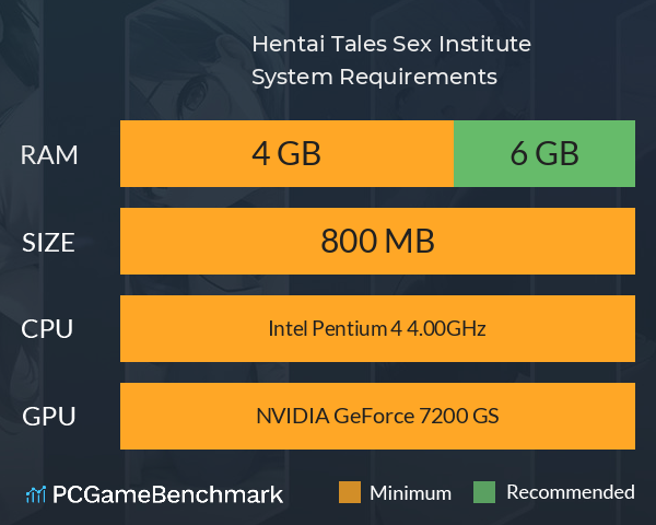 Hentai Tales: Sex Institute System Requirements PC Graph - Can I Run Hentai Tales: Sex Institute