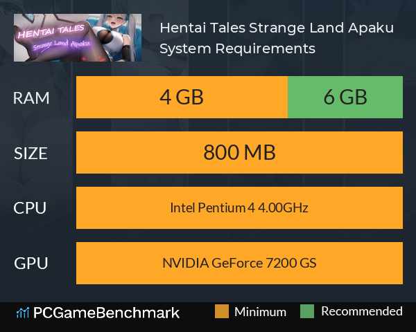 Hentai Tales: Strange Land Apaku System Requirements PC Graph - Can I Run Hentai Tales: Strange Land Apaku