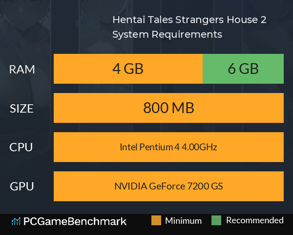 Hentai Tales: Strangers House 2 System Requirements PC Graph - Can I Run Hentai Tales: Strangers House 2