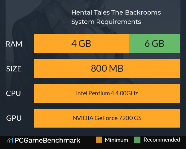 Hentai Tales: The Backrooms System Requirements PC Graph - Can I Run Hentai Tales: The Backrooms