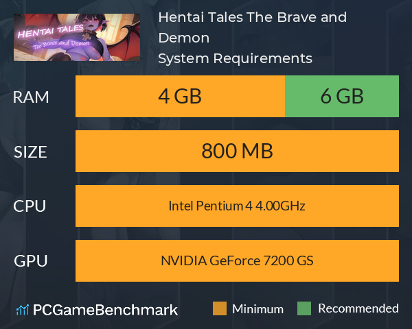 Hentai Tales: The Brave and Demon System Requirements PC Graph - Can I Run Hentai Tales: The Brave and Demon