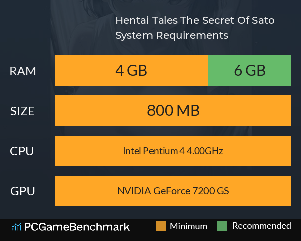 Hentai Tales: The Secret Of Sato System Requirements PC Graph - Can I Run Hentai Tales: The Secret Of Sato