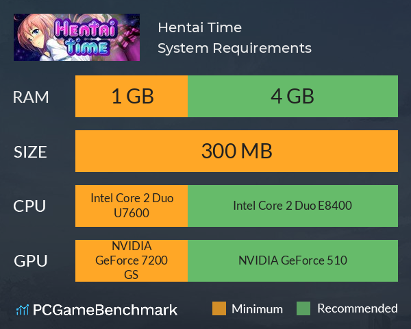 Hentai Time System Requirements PC Graph - Can I Run Hentai Time