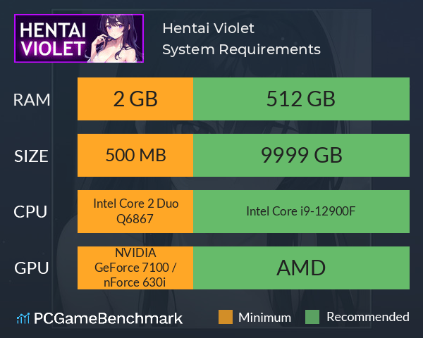 Hentai Violet System Requirements PC Graph - Can I Run Hentai Violet