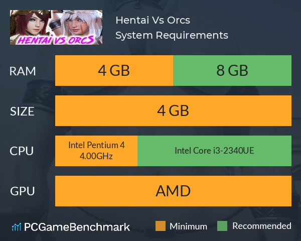 Hentai Vs Orcs System Requirements PC Graph - Can I Run Hentai Vs Orcs