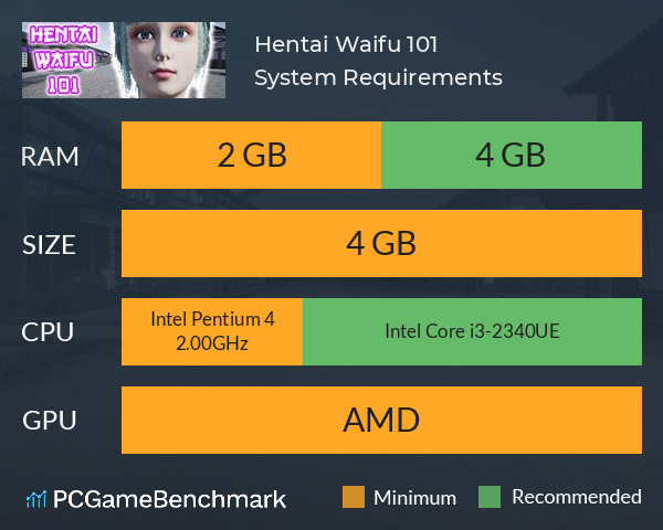 Hentai Waifu 101 System Requirements PC Graph - Can I Run Hentai Waifu 101