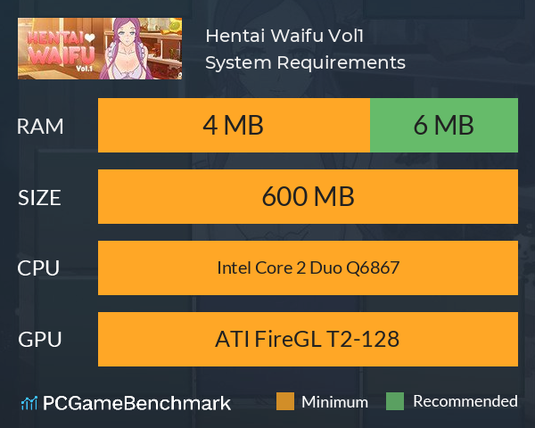 Hentai Waifu Vol.1 System Requirements PC Graph - Can I Run Hentai Waifu Vol.1