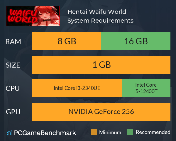 Hentai: Waifu World System Requirements PC Graph - Can I Run Hentai: Waifu World