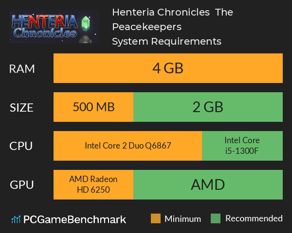 Henteria Chronicles : The Peacekeepers System Requirements PC Graph - Can I Run Henteria Chronicles : The Peacekeepers