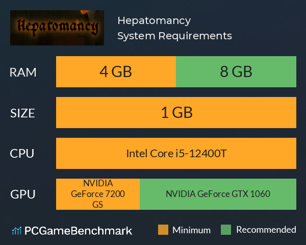 Hepatomancy System Requirements PC Graph - Can I Run Hepatomancy