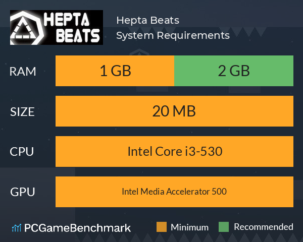 Hepta Beats System Requirements PC Graph - Can I Run Hepta Beats