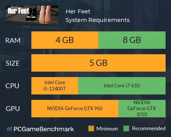 Her Feet System Requirements PC Graph - Can I Run Her Feet