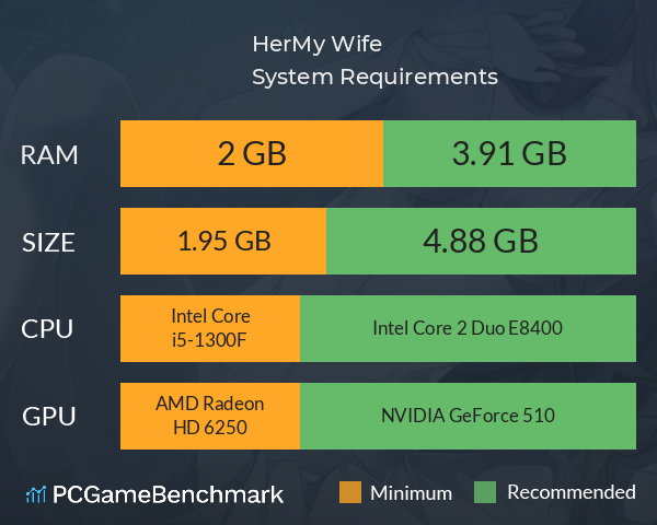 Her,My Wife System Requirements PC Graph - Can I Run Her,My Wife