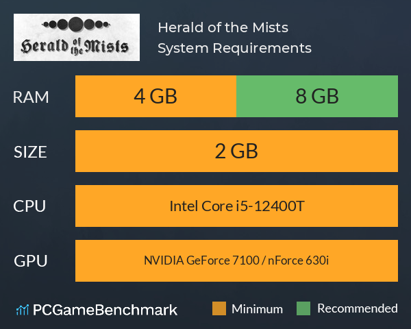 Herald of the Mists System Requirements PC Graph - Can I Run Herald of the Mists