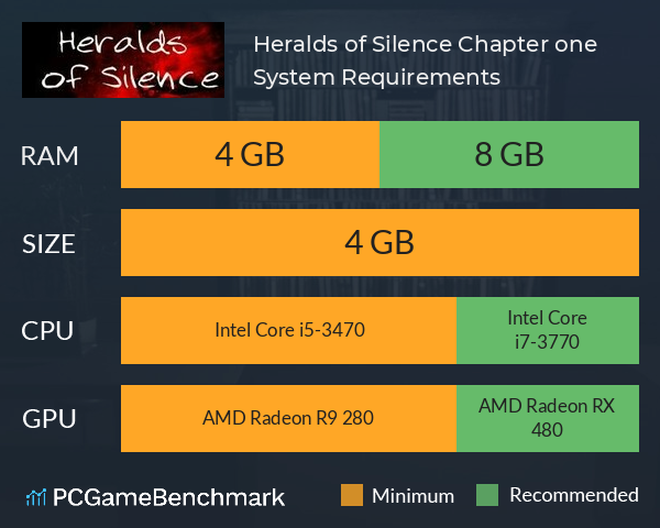 Heralds of Silence. Chapter one System Requirements PC Graph - Can I Run Heralds of Silence. Chapter one