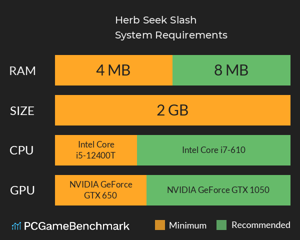 Herb Seek Slash System Requirements PC Graph - Can I Run Herb Seek Slash