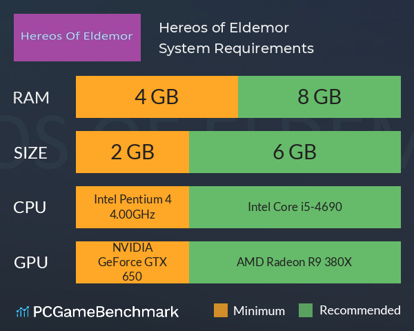 Hereos of Eldemor System Requirements PC Graph - Can I Run Hereos of Eldemor