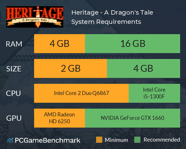 Heritage - A Dragon's Tale System Requirements PC Graph - Can I Run Heritage - A Dragon's Tale