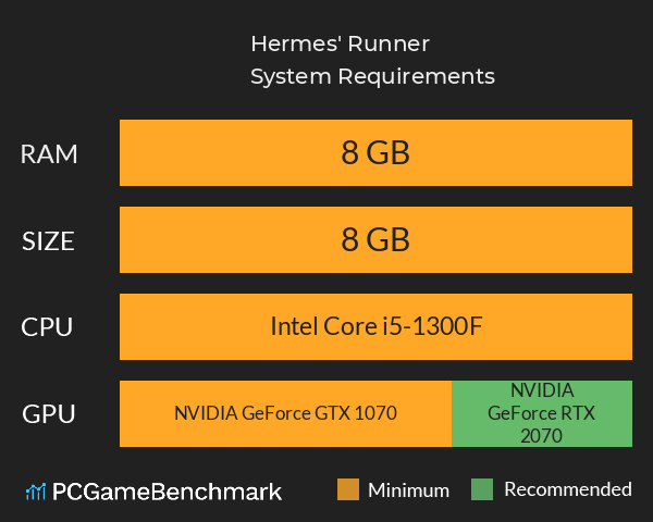 Hermes' Runner System Requirements PC Graph - Can I Run Hermes' Runner