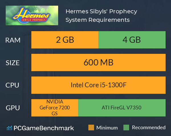 Hermes: Sibyls' Prophecy System Requirements PC Graph - Can I Run Hermes: Sibyls' Prophecy