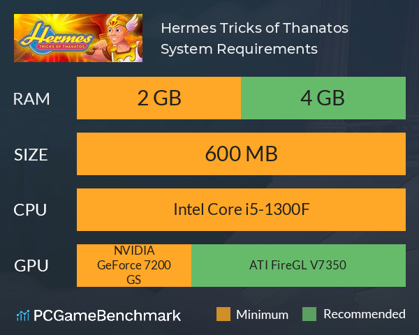 Hermes: Tricks of Thanatos System Requirements PC Graph - Can I Run Hermes: Tricks of Thanatos