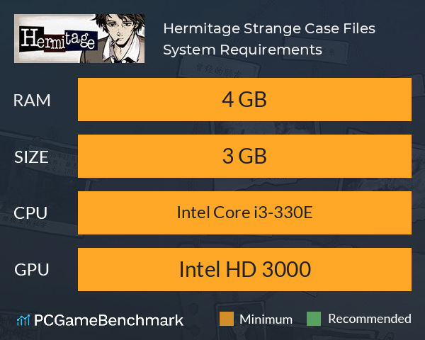 Hermitage: Strange Case Files System Requirements PC Graph - Can I Run Hermitage: Strange Case Files