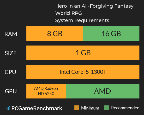 Hero in an All-Forgiving Fantasy World RPG System Requirements PC Graph - Can I Run Hero in an All-Forgiving Fantasy World RPG