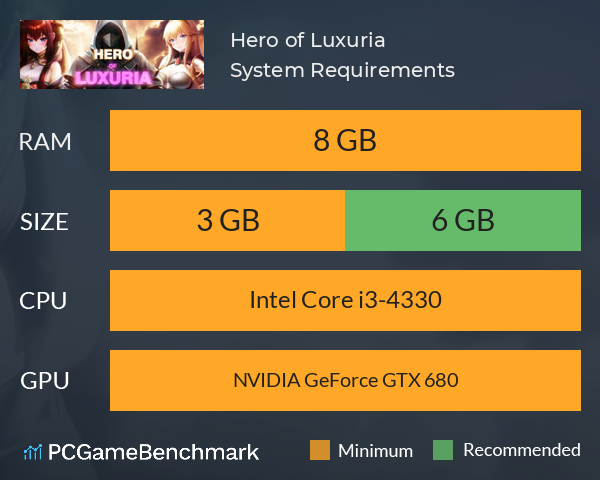 Hero of Luxuria System Requirements PC Graph - Can I Run Hero of Luxuria