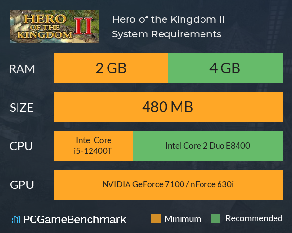 Hero of the Kingdom II System Requirements PC Graph - Can I Run Hero of the Kingdom II