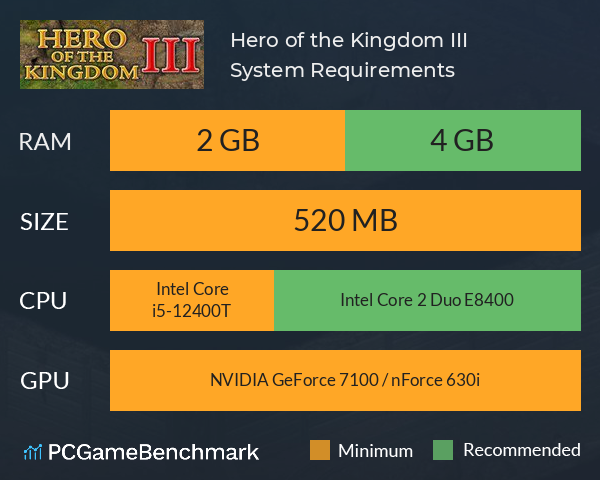 Hero of the Kingdom III System Requirements PC Graph - Can I Run Hero of the Kingdom III