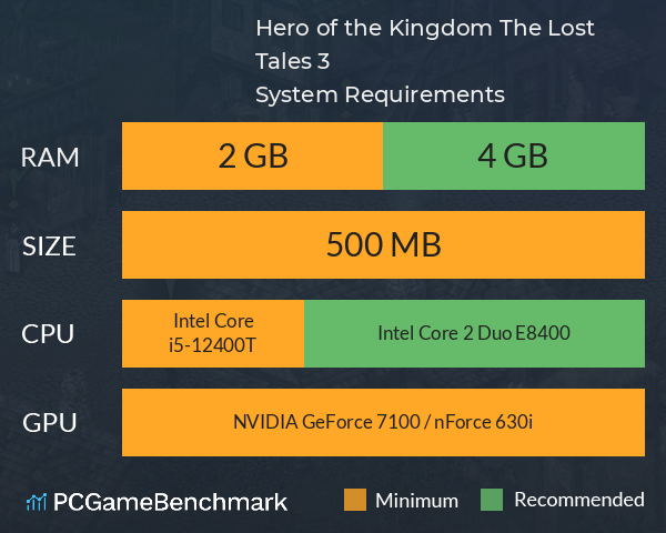 Hero of the Kingdom: The Lost Tales 3 System Requirements PC Graph - Can I Run Hero of the Kingdom: The Lost Tales 3