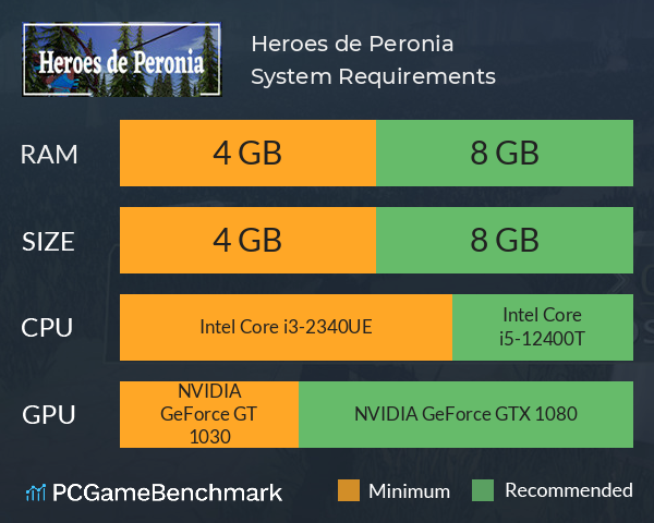 Heroes de Peronia System Requirements PC Graph - Can I Run Heroes de Peronia