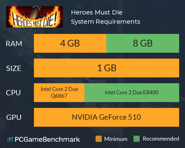 Heroes Must Die System Requirements PC Graph - Can I Run Heroes Must Die