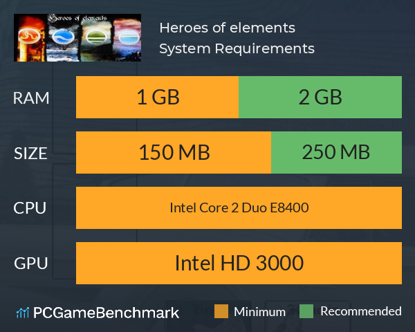 Heroes of elements System Requirements PC Graph - Can I Run Heroes of elements