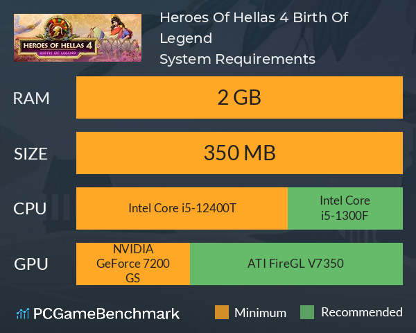 Heroes Of Hellas 4: Birth Of Legend System Requirements PC Graph - Can I Run Heroes Of Hellas 4: Birth Of Legend