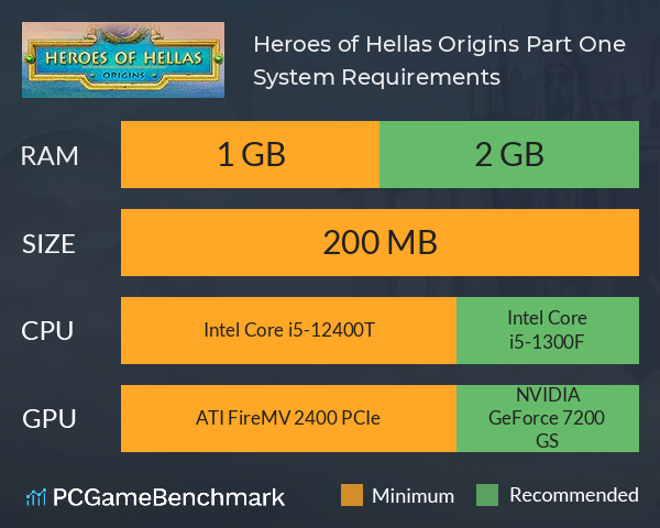 Heroes of Hellas Origins: Part One System Requirements PC Graph - Can I Run Heroes of Hellas Origins: Part One