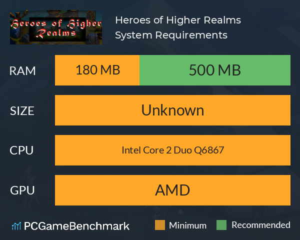 Heroes of Higher Realms System Requirements PC Graph - Can I Run Heroes of Higher Realms