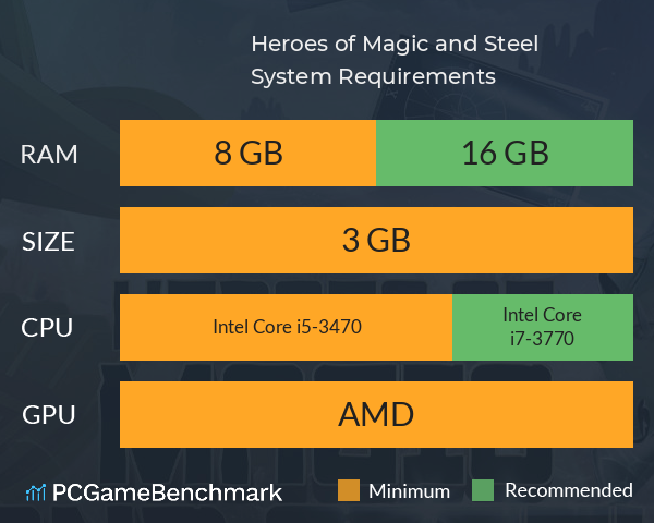 Heroes of Magic and Steel System Requirements PC Graph - Can I Run Heroes of Magic and Steel