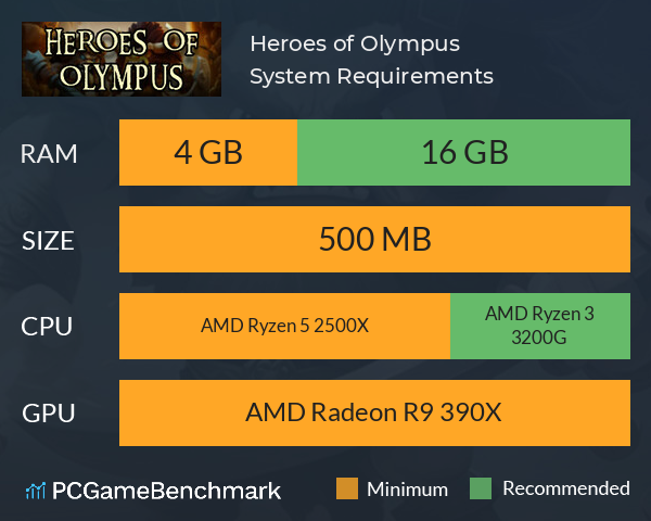 Heroes of Olympus System Requirements PC Graph - Can I Run Heroes of Olympus