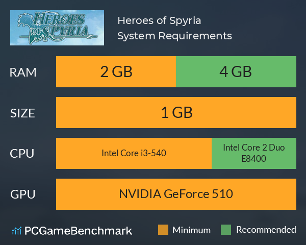 Heroes of Spyria System Requirements PC Graph - Can I Run Heroes of Spyria