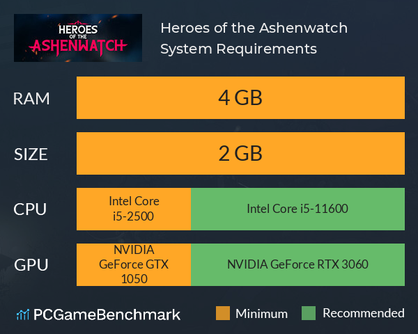 Heroes of the Ashenwatch System Requirements PC Graph - Can I Run Heroes of the Ashenwatch