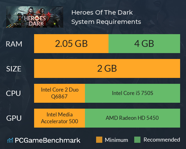 Heroes Of The Dark System Requirements PC Graph - Can I Run Heroes Of The Dark