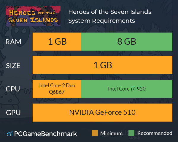 Heroes of the Seven Islands System Requirements PC Graph - Can I Run Heroes of the Seven Islands