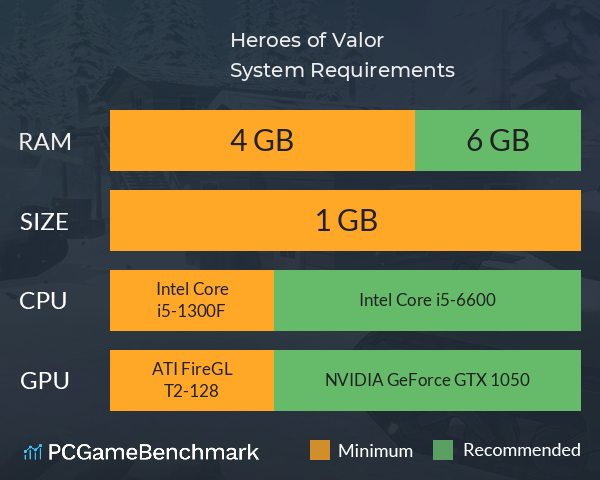 Heroes of Valor System Requirements PC Graph - Can I Run Heroes of Valor