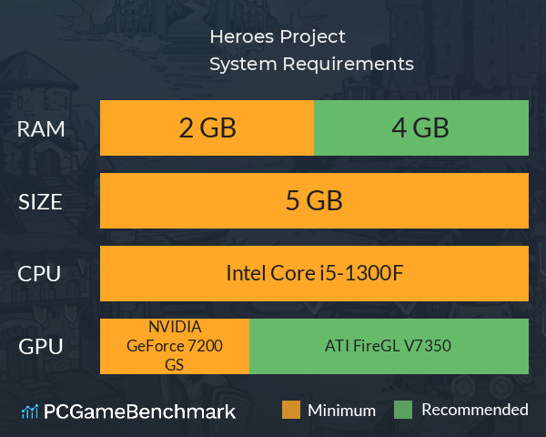 Heroes Project System Requirements PC Graph - Can I Run Heroes Project