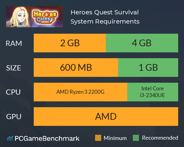 Heroes Quest Survival System Requirements PC Graph - Can I Run Heroes Quest Survival