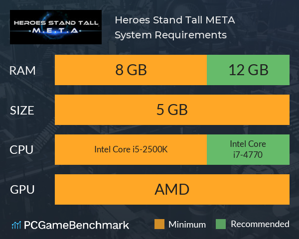 Heroes Stand Tall: M.E.T.A System Requirements PC Graph - Can I Run Heroes Stand Tall: M.E.T.A