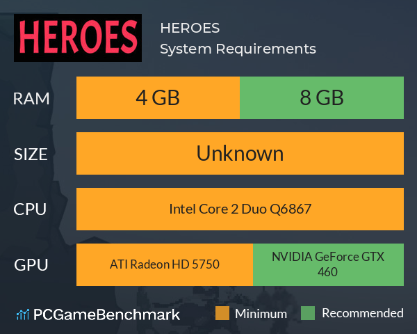 HEROES System Requirements PC Graph - Can I Run HEROES