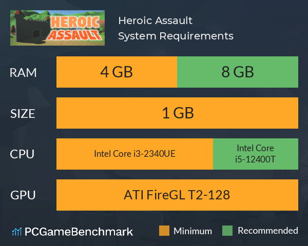 Heroic Assault System Requirements PC Graph - Can I Run Heroic Assault